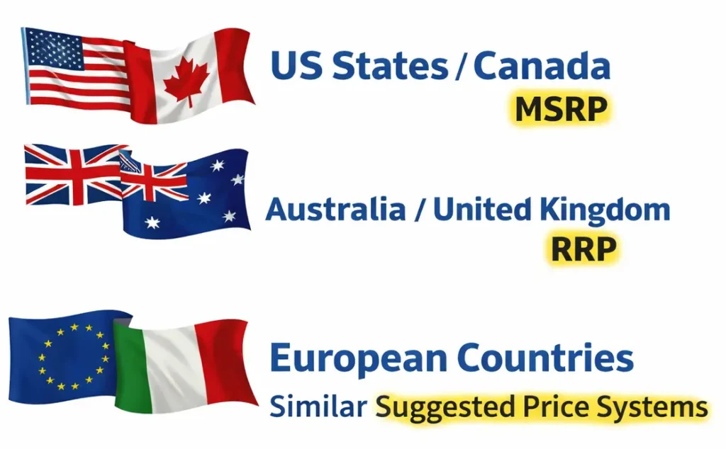 What Is MSRP? 2 Which Countries Use MSRP